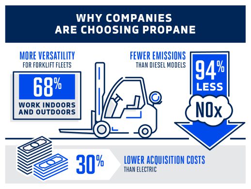 Why Companies Are Choosing Propane